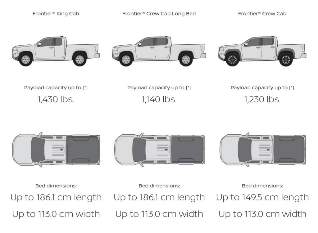 Nissan Frontier 2023 Versatile MidSize Pickup Truck
