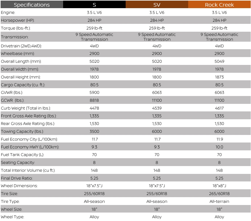 2024 Nissan Pathfinder specifications S SV Rockcreek